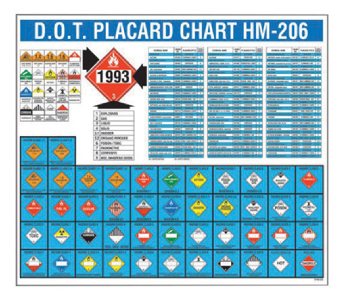 Airgas A81MTG226 Accuform Signs® 22" X 26" Plastic DOT Placard Chart